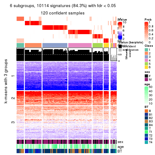 plot of chunk tab-MAD-pam-get-signatures-no-scale-5