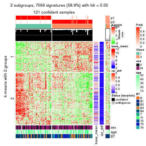 plot of chunk tab-MAD-skmeans-get-signatures-1