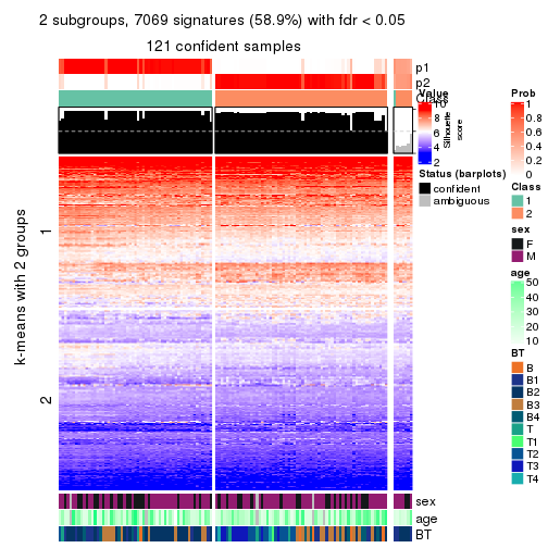 plot of chunk tab-MAD-skmeans-get-signatures-no-scale-1