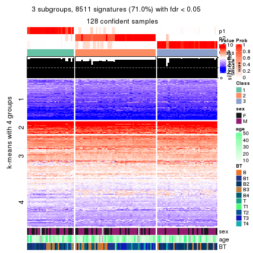 plot of chunk tab-MAD-skmeans-get-signatures-no-scale-2