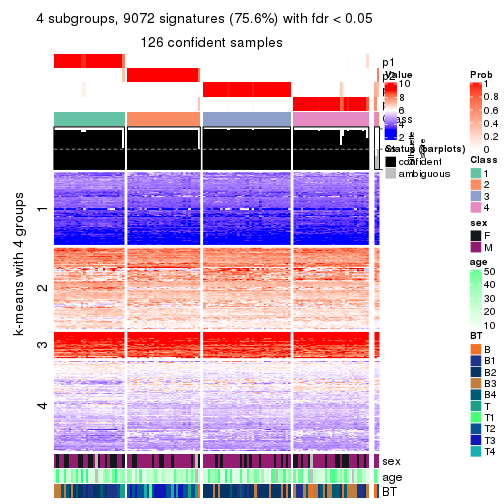 plot of chunk tab-MAD-skmeans-get-signatures-no-scale-3