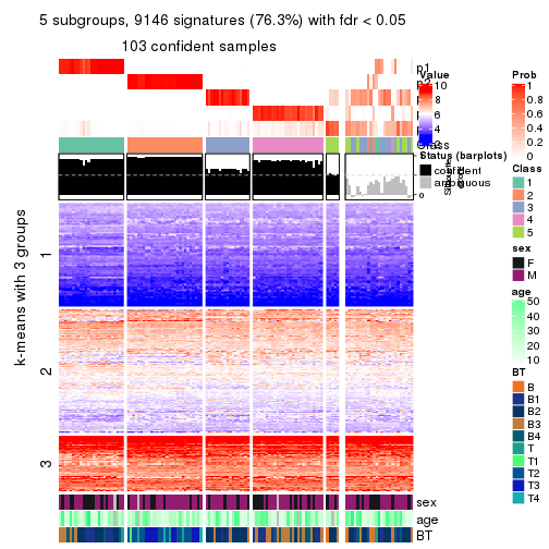 plot of chunk tab-MAD-skmeans-get-signatures-no-scale-4