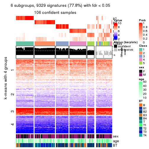 plot of chunk tab-MAD-skmeans-get-signatures-no-scale-5