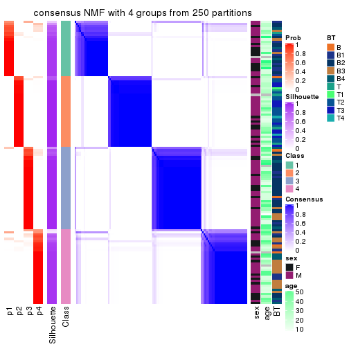 plot of chunk tab-SD-NMF-consensus-heatmap-3