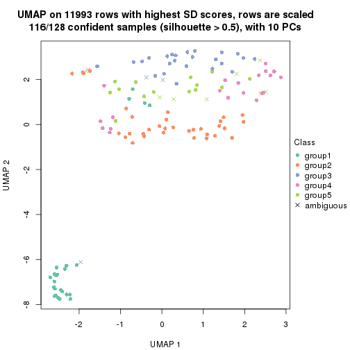 plot of chunk tab-SD-NMF-dimension-reduction-4