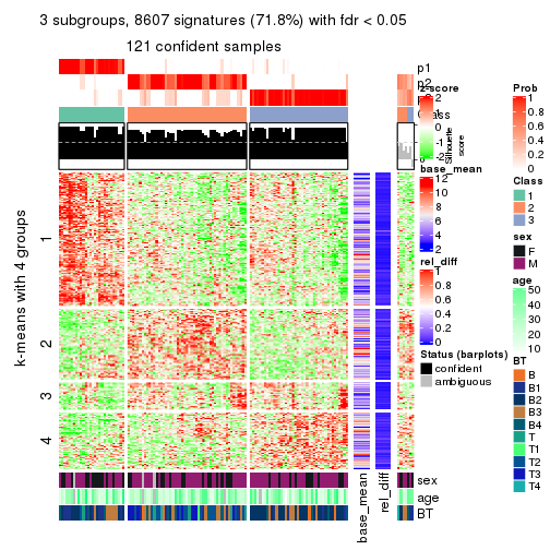 plot of chunk tab-SD-NMF-get-signatures-2