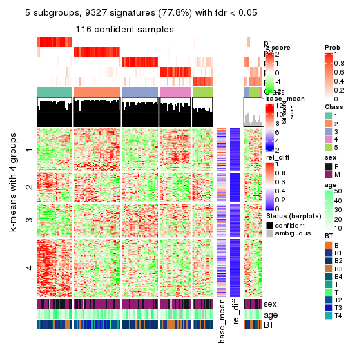 plot of chunk tab-SD-NMF-get-signatures-4