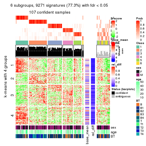 plot of chunk tab-SD-NMF-get-signatures-5