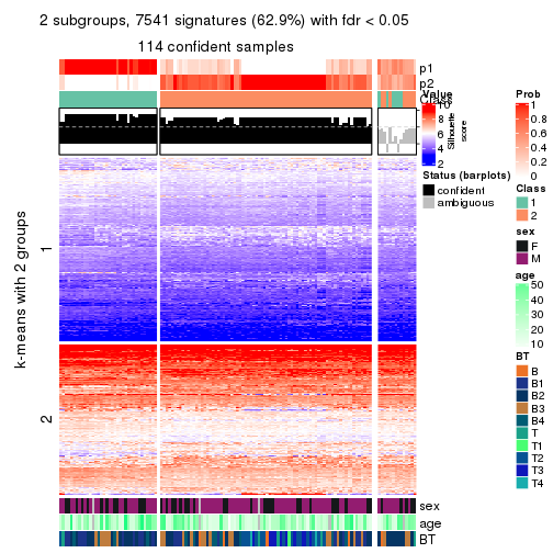 plot of chunk tab-SD-NMF-get-signatures-no-scale-1