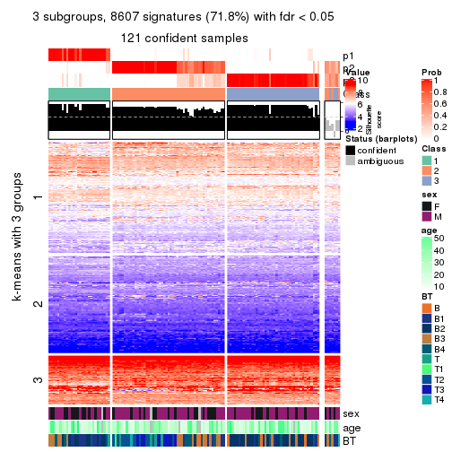 plot of chunk tab-SD-NMF-get-signatures-no-scale-2