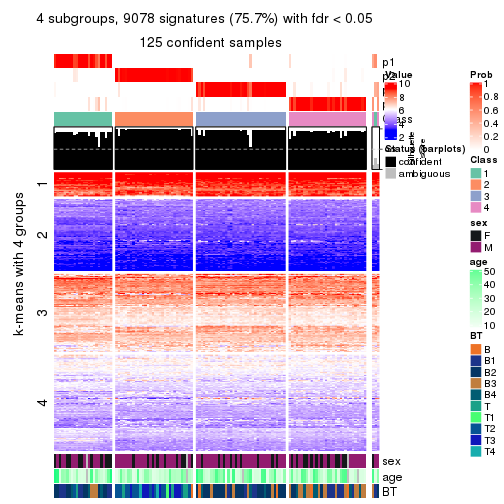 plot of chunk tab-SD-NMF-get-signatures-no-scale-3