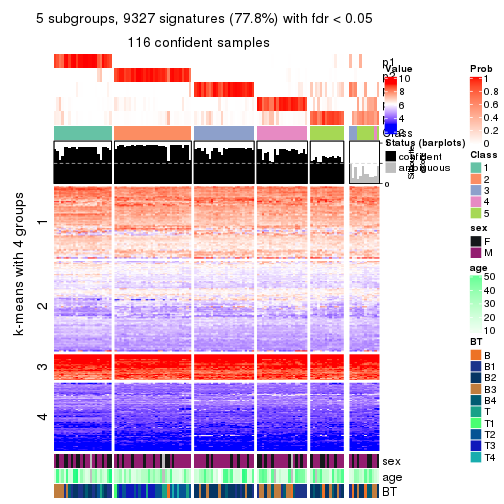 plot of chunk tab-SD-NMF-get-signatures-no-scale-4