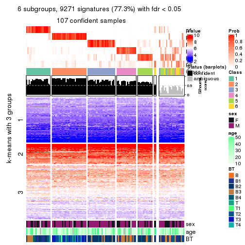 plot of chunk tab-SD-NMF-get-signatures-no-scale-5