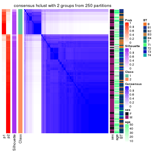 plot of chunk tab-SD-hclust-consensus-heatmap-1