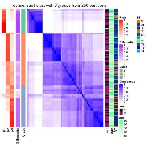 plot of chunk tab-SD-hclust-consensus-heatmap-2