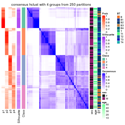 plot of chunk tab-SD-hclust-consensus-heatmap-3