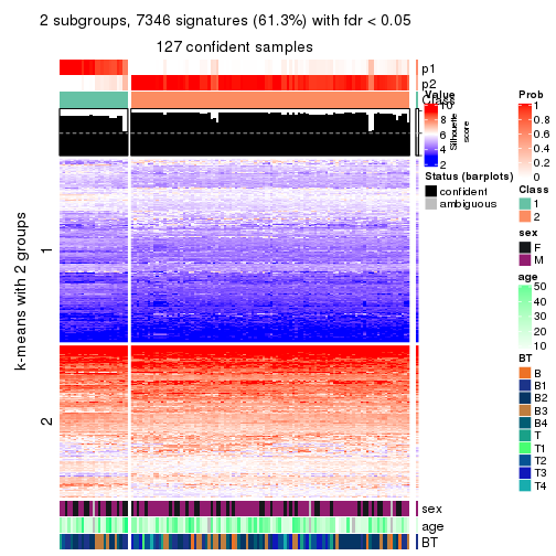 plot of chunk tab-SD-hclust-get-signatures-no-scale-1