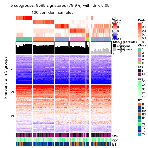 plot of chunk tab-SD-hclust-get-signatures-no-scale-4