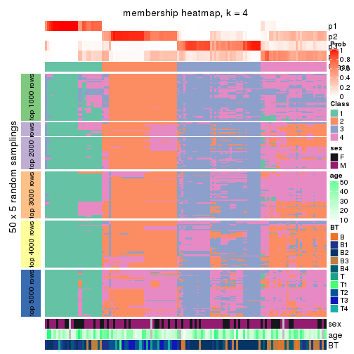 plot of chunk tab-SD-hclust-membership-heatmap-3