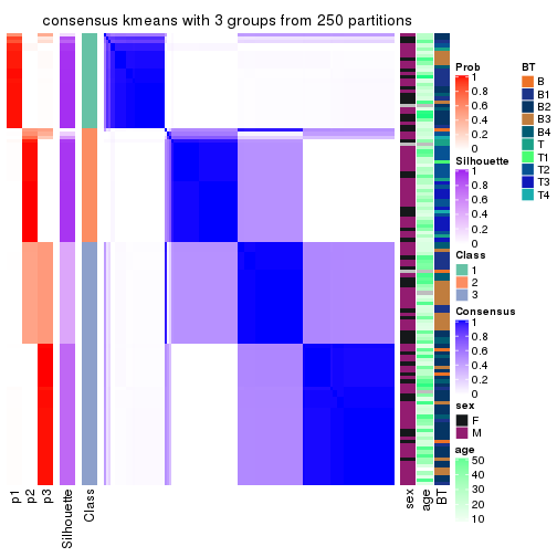 plot of chunk tab-SD-kmeans-consensus-heatmap-2