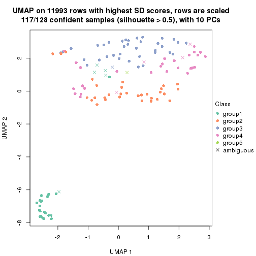 plot of chunk tab-SD-kmeans-dimension-reduction-4