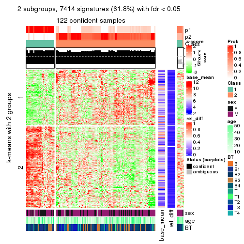 plot of chunk tab-SD-kmeans-get-signatures-1