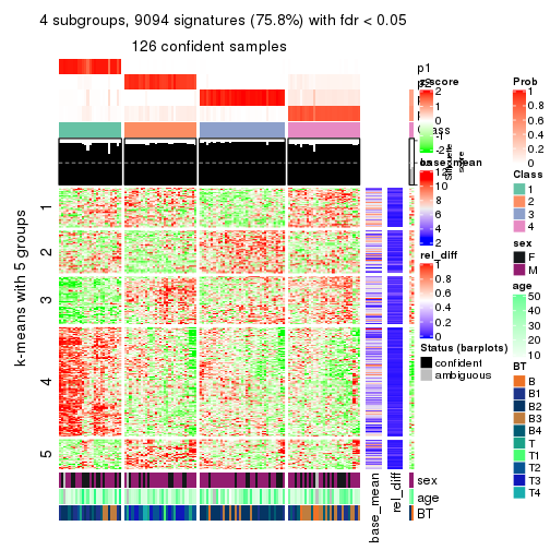 plot of chunk tab-SD-kmeans-get-signatures-3