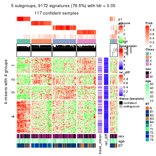 plot of chunk tab-SD-kmeans-get-signatures-4