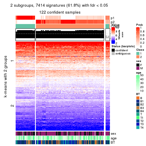 plot of chunk tab-SD-kmeans-get-signatures-no-scale-1