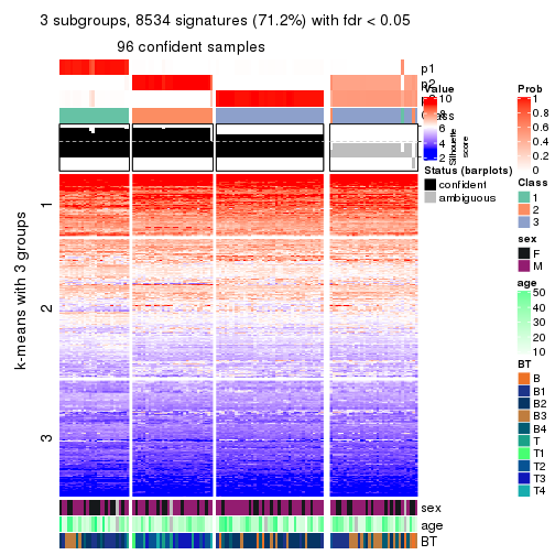 plot of chunk tab-SD-kmeans-get-signatures-no-scale-2