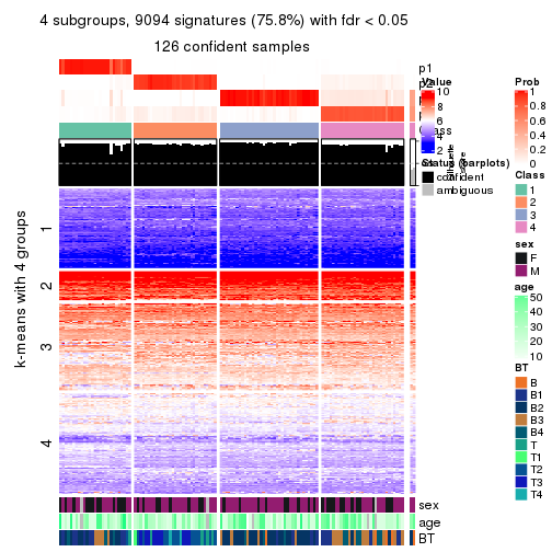 plot of chunk tab-SD-kmeans-get-signatures-no-scale-3