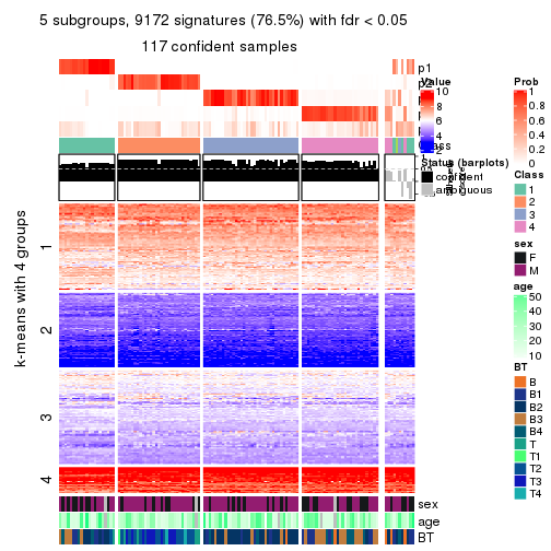 plot of chunk tab-SD-kmeans-get-signatures-no-scale-4