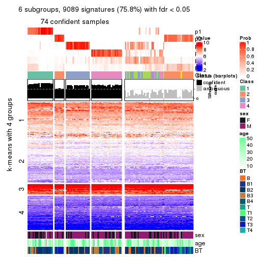 plot of chunk tab-SD-kmeans-get-signatures-no-scale-5