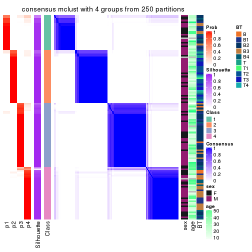 plot of chunk tab-SD-mclust-consensus-heatmap-3