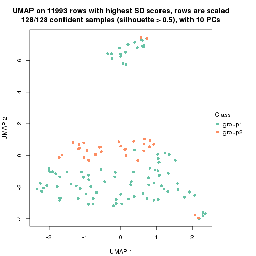 plot of chunk tab-SD-mclust-dimension-reduction-1