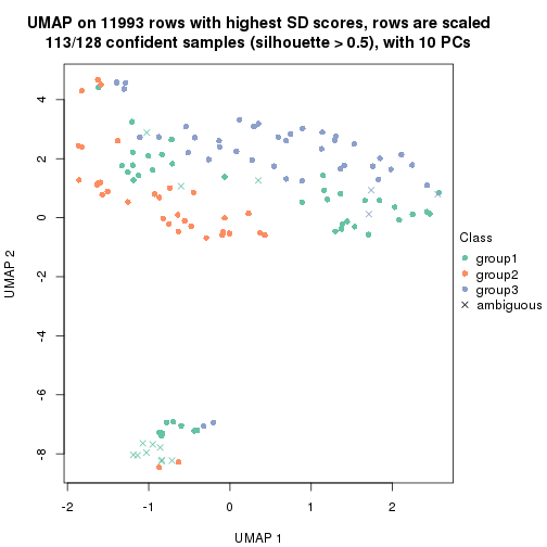 plot of chunk tab-SD-mclust-dimension-reduction-2