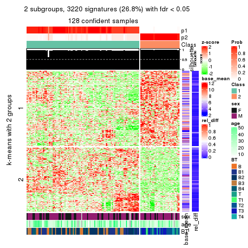 plot of chunk tab-SD-mclust-get-signatures-1