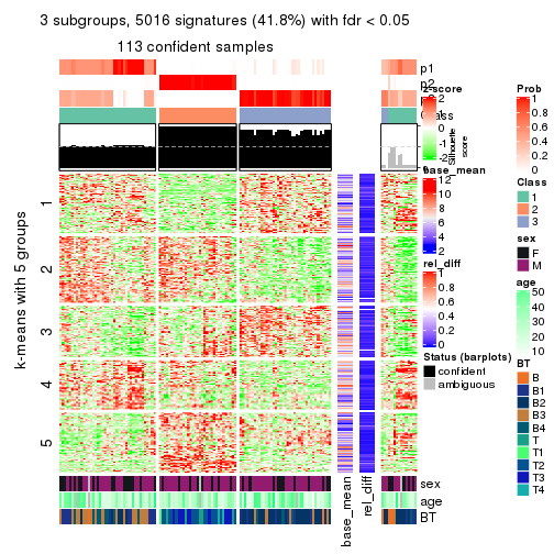 plot of chunk tab-SD-mclust-get-signatures-2