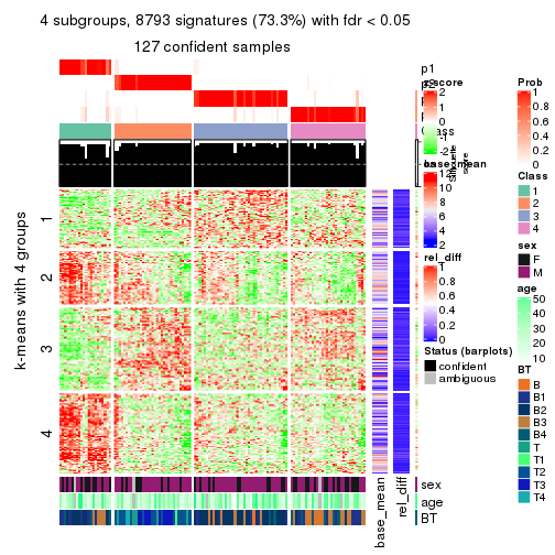 plot of chunk tab-SD-mclust-get-signatures-3