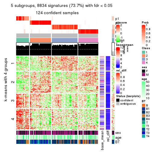 plot of chunk tab-SD-mclust-get-signatures-4