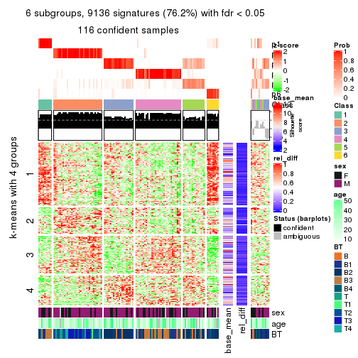 plot of chunk tab-SD-mclust-get-signatures-5