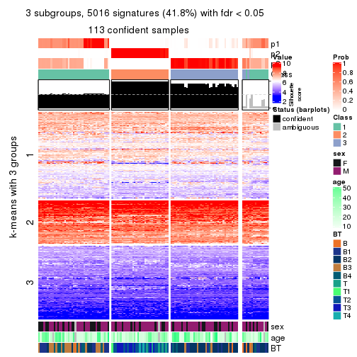 plot of chunk tab-SD-mclust-get-signatures-no-scale-2