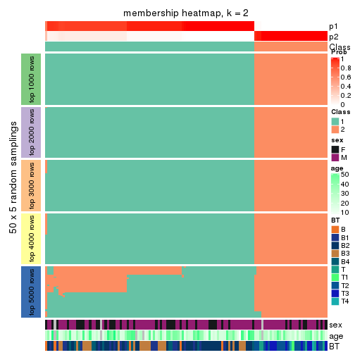 plot of chunk tab-SD-mclust-membership-heatmap-1