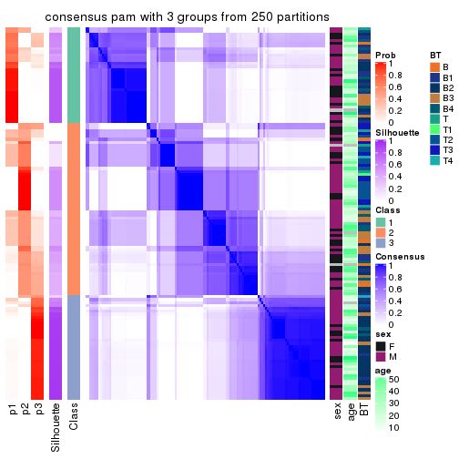 plot of chunk tab-SD-pam-consensus-heatmap-2