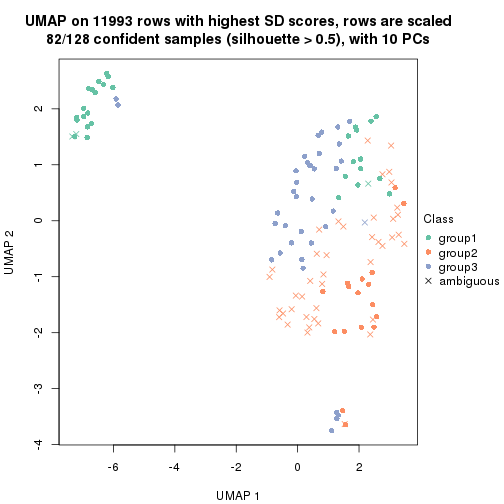 plot of chunk tab-SD-pam-dimension-reduction-2