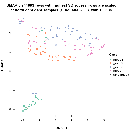 plot of chunk tab-SD-pam-dimension-reduction-3