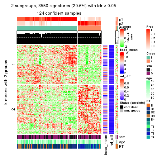 plot of chunk tab-SD-pam-get-signatures-1