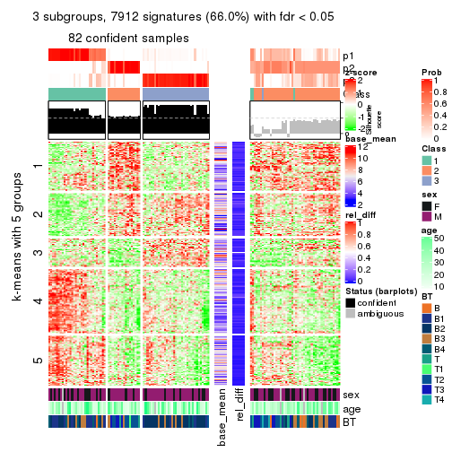 plot of chunk tab-SD-pam-get-signatures-2