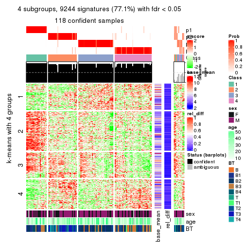 plot of chunk tab-SD-pam-get-signatures-3