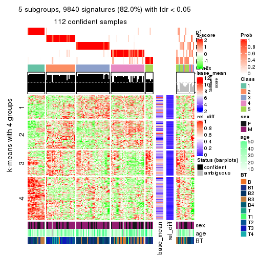 plot of chunk tab-SD-pam-get-signatures-4